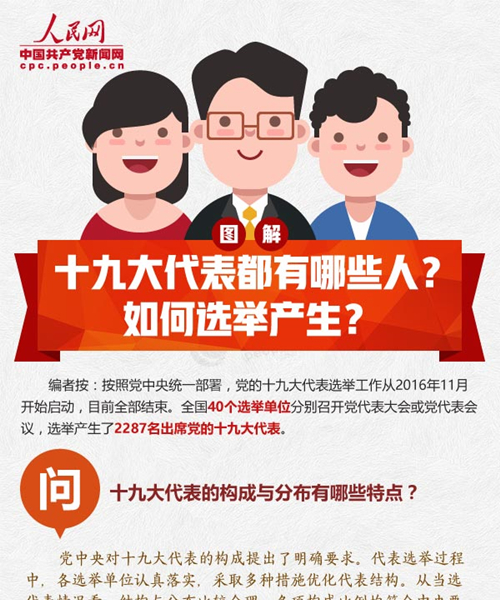 圖解：十九大代表都有哪些人？如何選舉產(chǎn)生？