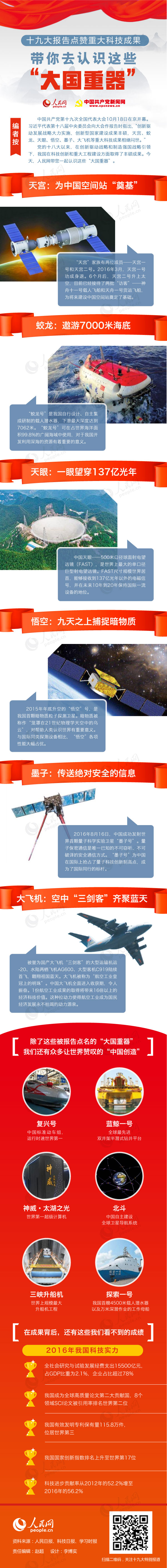 十九大報告點(diǎn)贊重大科技成果  帶你去認識這些“大國重器”